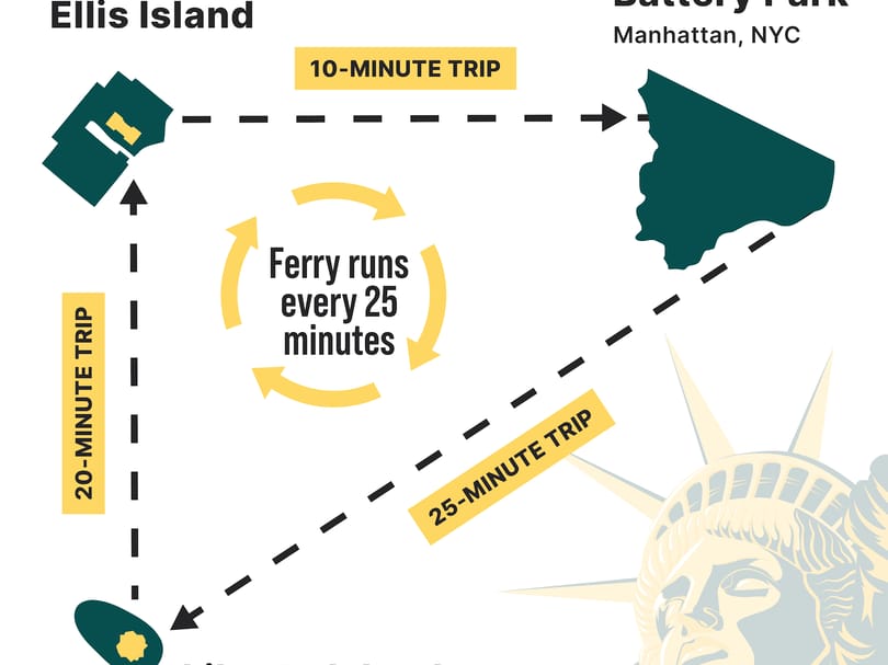 Map infographic of Statue of Liberty ferry route from Battery Park